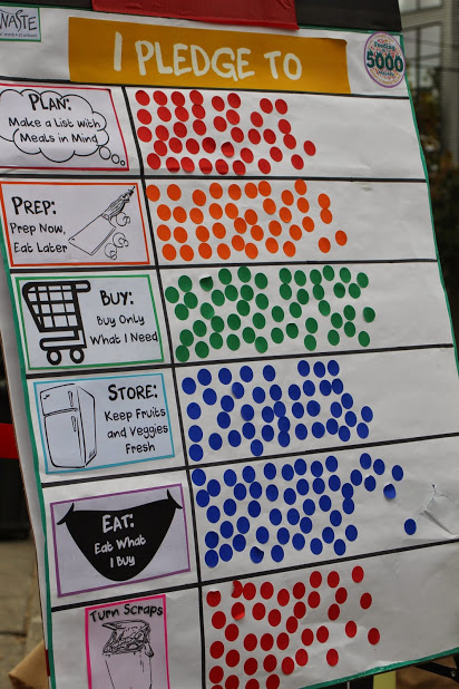 Stop Waste Pledges